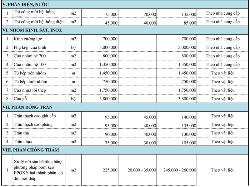 giá sửa nhà tại hải phòng