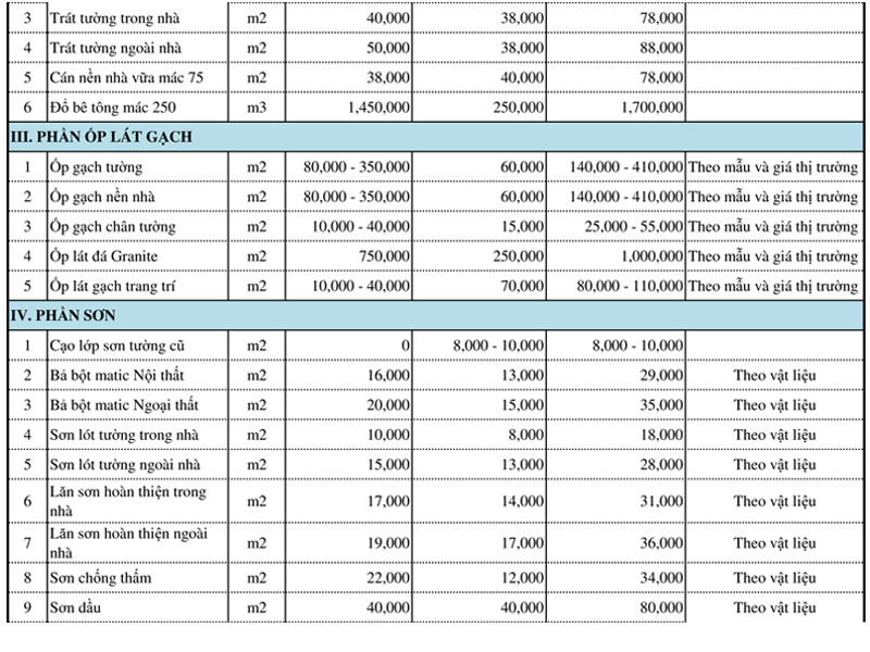 giá sửa nhà tại hải phòng